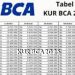 Tabel Angsuran KUR BCA 2025 dengan Plafon Rp10 Juta hingga Rp100 Juta, Cek Ketentuan Tenornya!