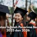 LPDP Batasi Jumlah Penerima Beasiswa 2025 dan 2026, Ini Alasannya