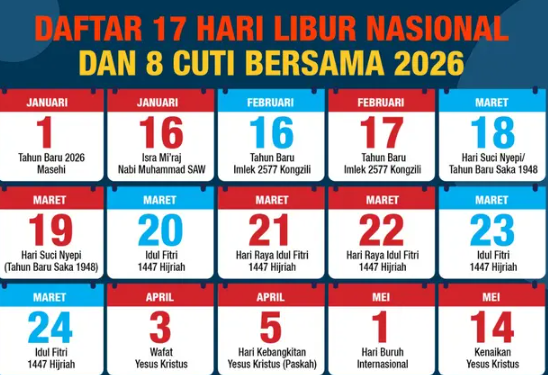 Pemerintah Tetapkan Jadwal Libur Nasional dan Cuti Bersama Tahun 2026, Ini Detail Rinciannya