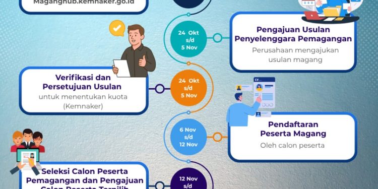 Gubernur Minta 100 Perusahaan Tampung 1.500 Tenaga Kerja Bengkulu Lewat Program Magang Bergaji