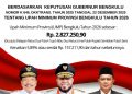 UMP Bengkulu 2026 Resmi Ditetapkan Rp2,82 Juta, Berikut UMK Lima Daerah