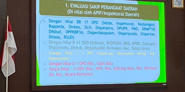 Hasil Evaluasi APIP, Lima OPD di Kepahiang Dapat Rapor Merah